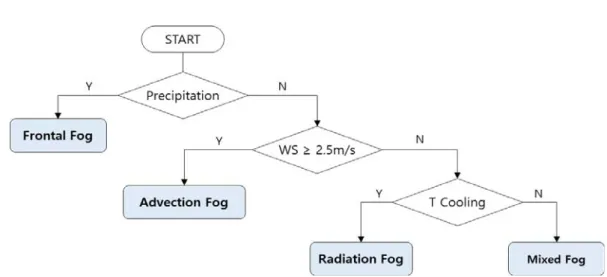Fig. 3. Domains for the numerical simulation.