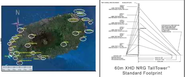 Fig.  2와 Fig.  3은 60  m  풍황탑(meteorology  mast; 