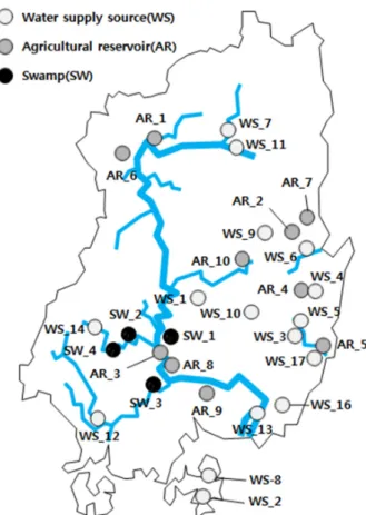 Fig. 1. Study sites in Nakdong river basin.