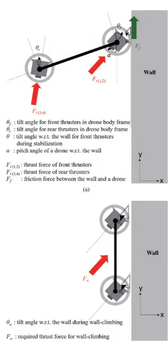 FIGURE 1. A free body diagram and used symbols during (a) stabilization process and pose change (b) wall-climbing.