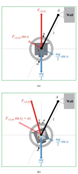 FIGURE 7. (a) FBD for wall-climbing with tilting angle (b) Simulation results of a 3 kg weight drone (c) Detailed plot of the required thrust force at the hovering state.