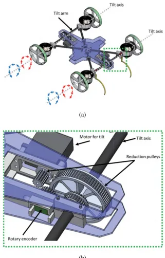 FIGURE 8. (a) Mechanical design for the drone’s transformation (b) Detail view of tilt mechanism.
