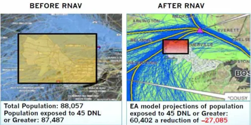 Fig. 7. Noise exposure population reduction effect before and after RNAV(Airplane nosie update, 2015)