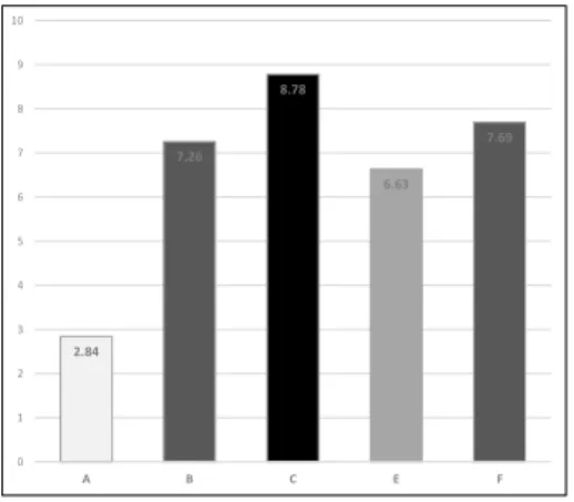 Table 5. Preference Survey-scenery