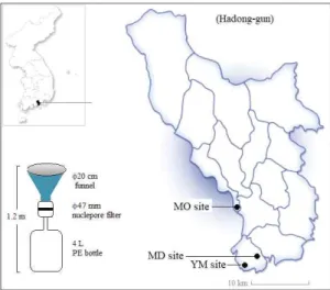 Fig. 1. Bulk(dry+wet) particle deposition sampler and sampling  site.