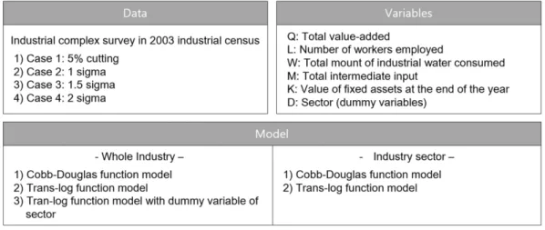 Fig. 1. Model Structure