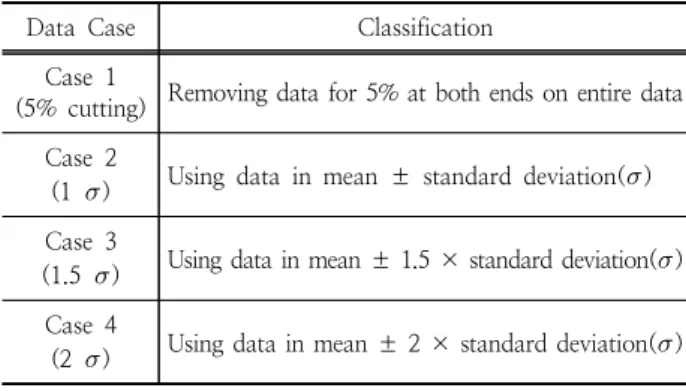 Table 1. Data Classification