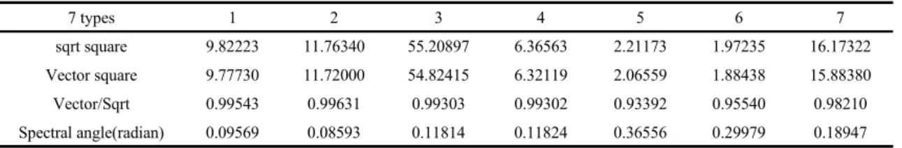 Fig. 9. Ambrosia trifida detection and analysis. Fig. 10. Lactuca scariol detection and analysis.