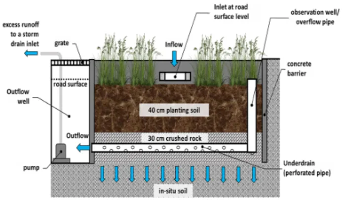 Fig. 1. Longitudinal section of the planter box