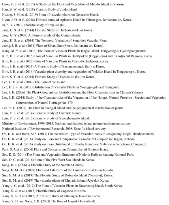 Table 1. Island flora literature cited in this study