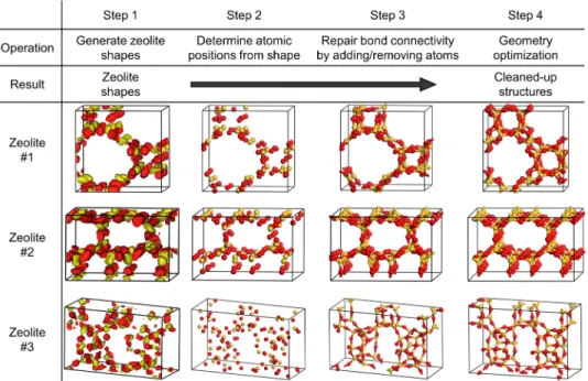 Fig. 4. Eight cleaned-up zeolites generated from ZeoGAN and their corresponding counterpart zeolites in IZA/PCOD