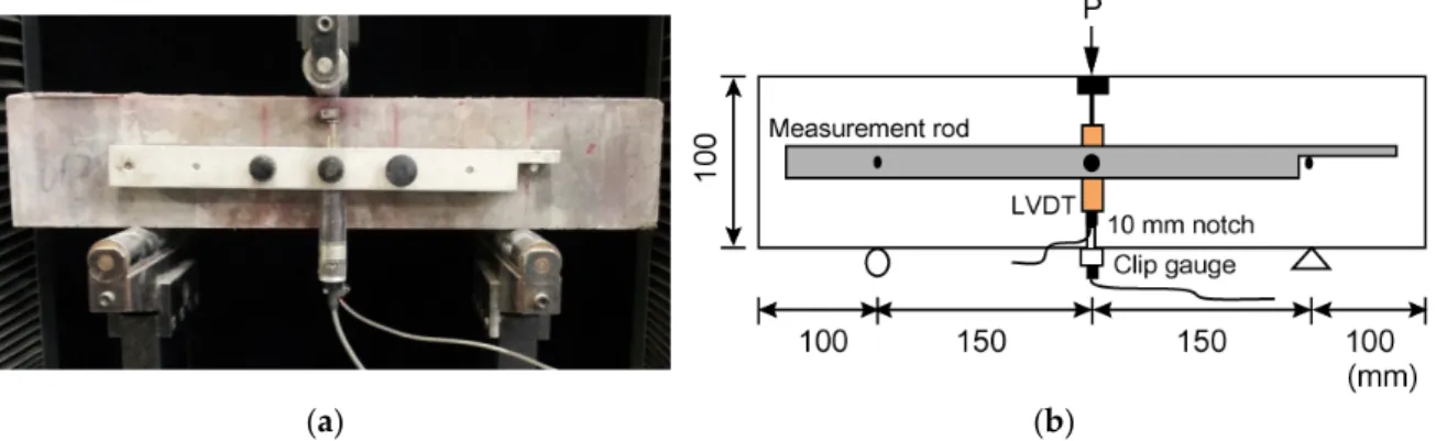 Figure 3. Set-up of three-point bending test with notched beam. (a) Test setup; (b) Dimensions