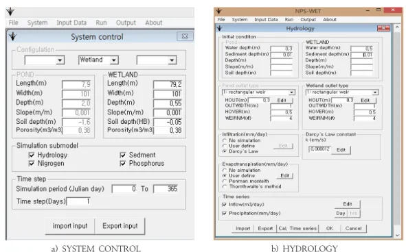 Fig. 4. Flow validation and calibration point.