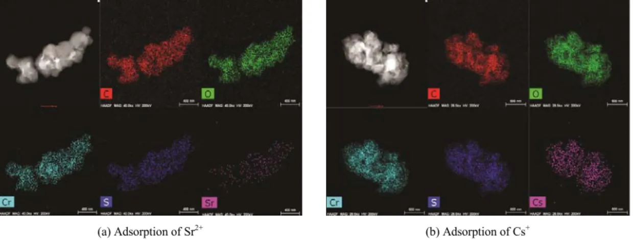 Fig. 11. HR-TEM and elemental mapping images of synthesized MIL-101(Cr)-SO 3 H [HCl]  after the adsorption of (a) Sr 2+  and  (b) Cs +  ions.
