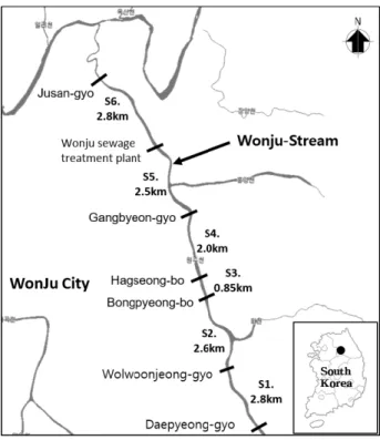 Fig. 1. Location of study sites in Wonju stream, Korea.