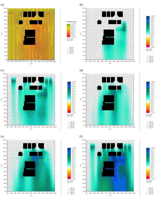 Fig. 9. Temperature distribution of base experiment(a) and temperature difference distribution of each experiment and base  experiment(b-e)(13:00, 11m)