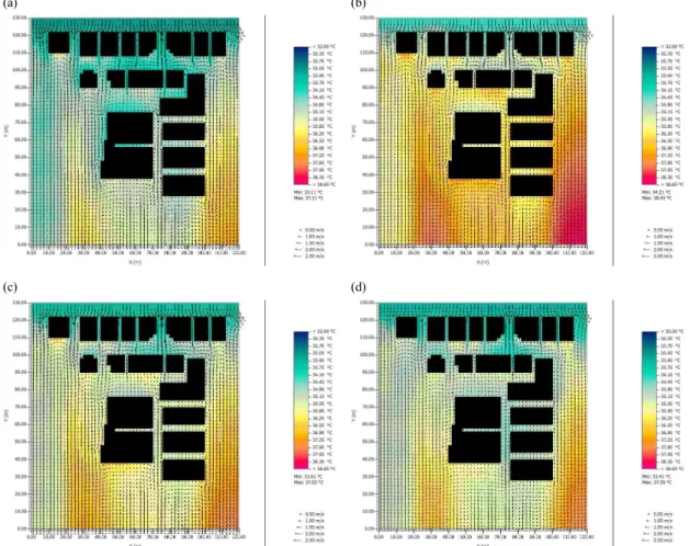 Fig. 3. Air temperature at 1.4m height of the base experiment by time. (a) 12h, (b) 13h, (c) 14h, (d) 15h, H = 1.4 m).