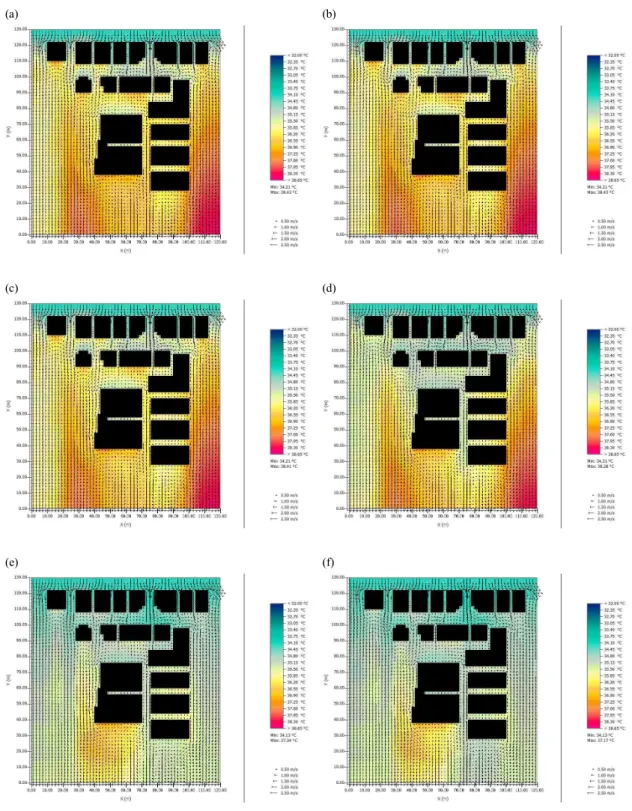 Fig. 5. Temperature distribution for each experiment(13:00, 1.4 m). (a) base, (b) pRG, (c) wRG, (d) pPA, (e) wRG+wPA.