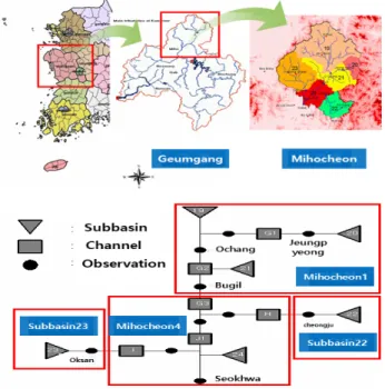 Fig. 1. Study area and runoff map of Miho stream.