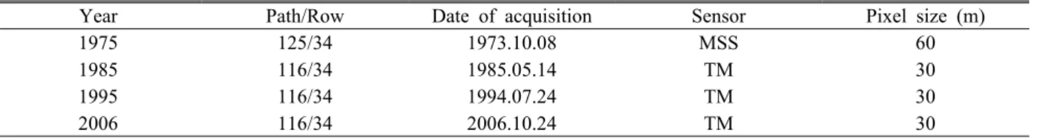 Table 1. Information of satellite images 