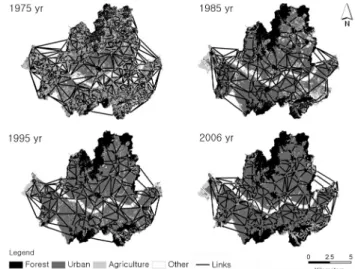Figure 1. Land-cover changes from 1975 to 2006 in Seoul