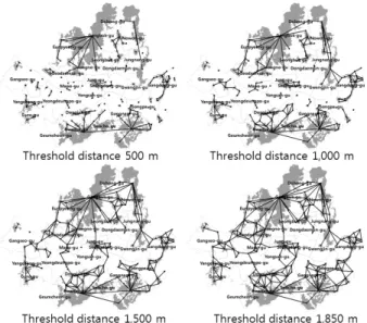 Figure 4. Minimum planar graph links at or below  each threshold distance in 2006