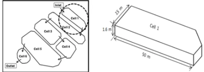 Fig. 1. Dimension of Sedimentation basin in Constructed Wetland