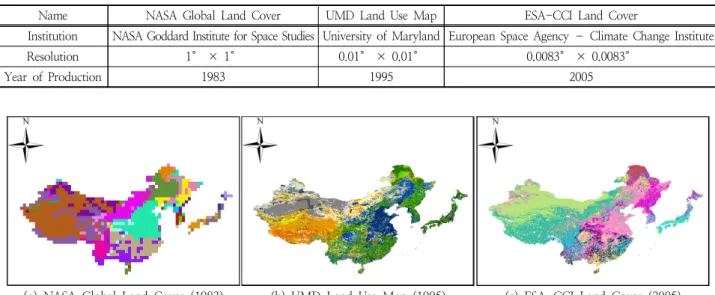 Table 3. Information on Land Cover Data Collected for the Simulation