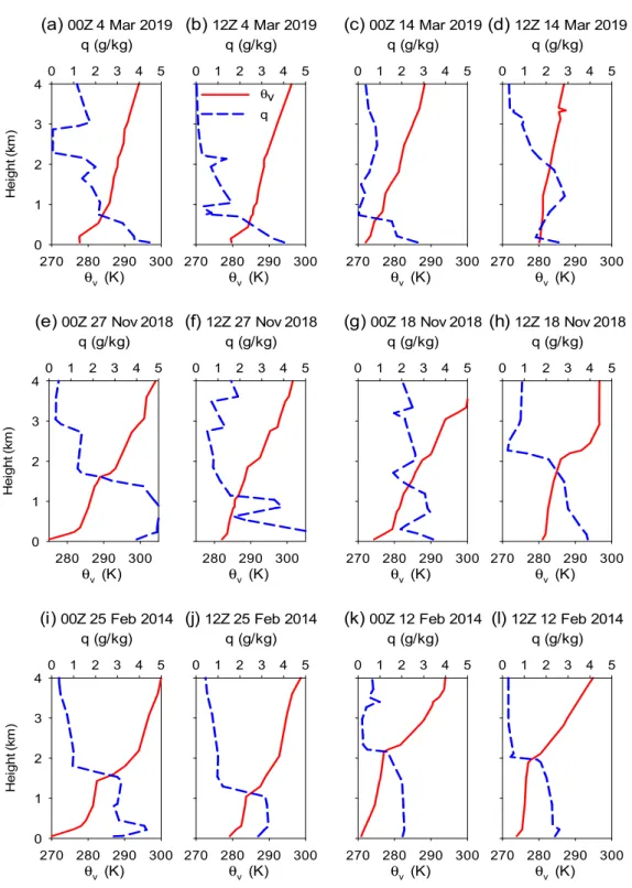 Fig.  4.  The  same  as  in  Figure  10  except  for  virtual  potential  temperature  and  vapor  mixing  ratio
