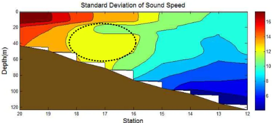 Fig. 6. Standard deviation for sound speed along Line 316 for the 17 years(2002~2018)