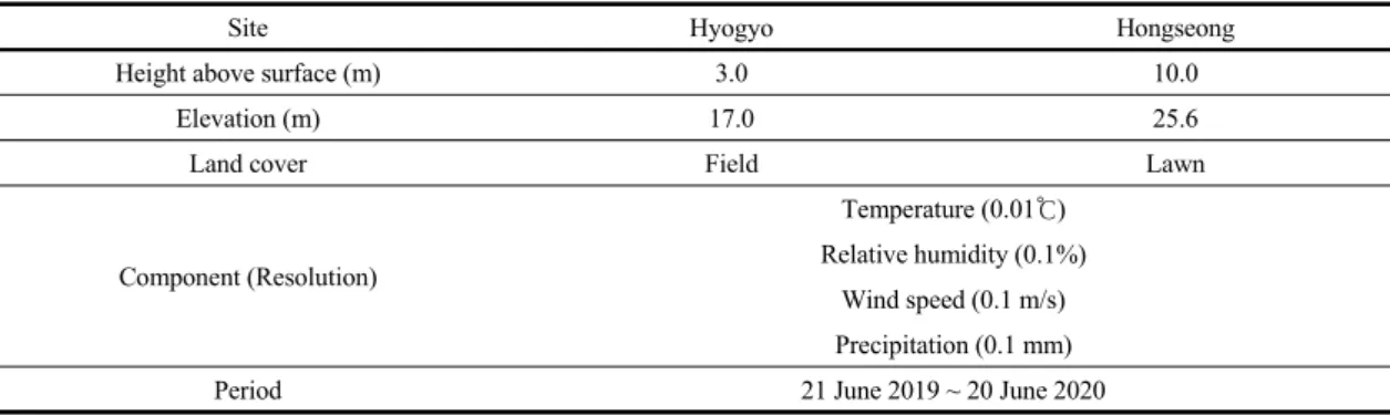Fig. 2. Data processing and research method.