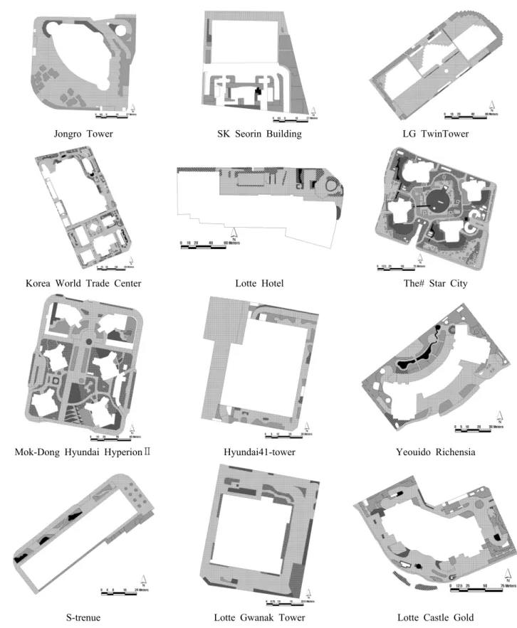 Figure 2. Land cover condition of the study site 