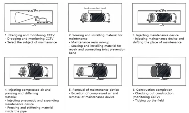 Fig. 2. Schematic diagram of construction process