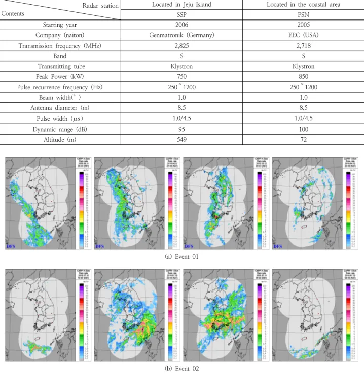 Fig. 6. Radar rainfall field for each storm event