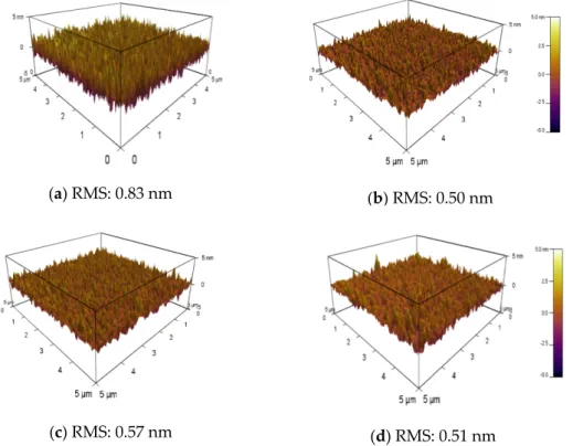 Figure 2. Atomic force microscope images of films grown with (a) N 2  0 sccm, (b) N 2  10 sccm, (c) N 2  20 