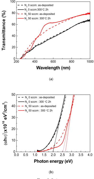 Figure 3. Cont.
