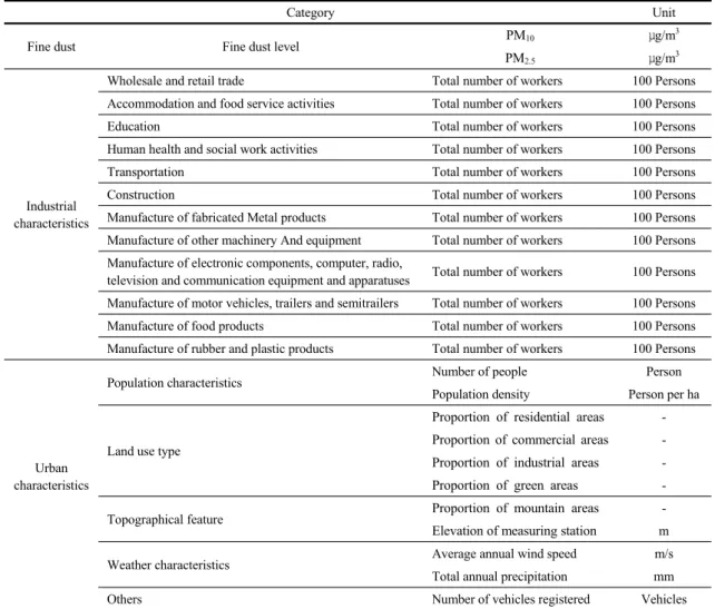 Table 3. Data description