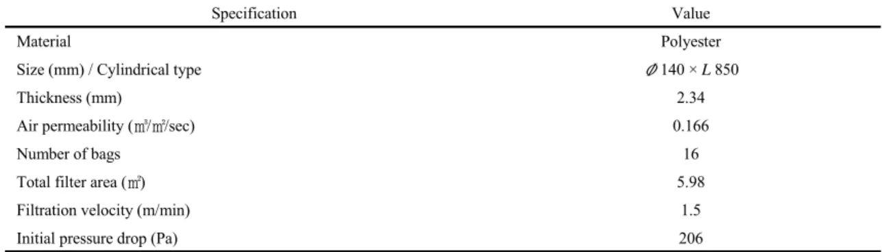 Table 2. Characteristics of filter without surface treatment