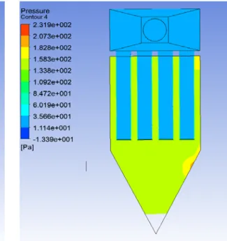 Fig. 4. Pilot system gas flow stream lines at V f  = 1.5 m/min. Fig. 5. Pilot system static pressure diagram at V f  = 1.5 m/min.