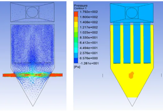 Fig. 12. Multi-inlet system pressure drop by filtration  velocity.