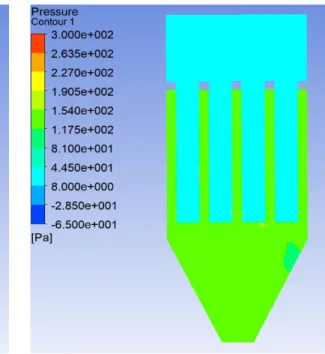 Fig. 18. Guide vane system gas stream velocity diagram  at V f  = 1.5 m/min.