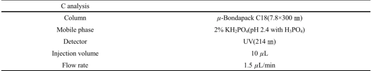 Table 1. HPLC operating condition for vitamin C analysis