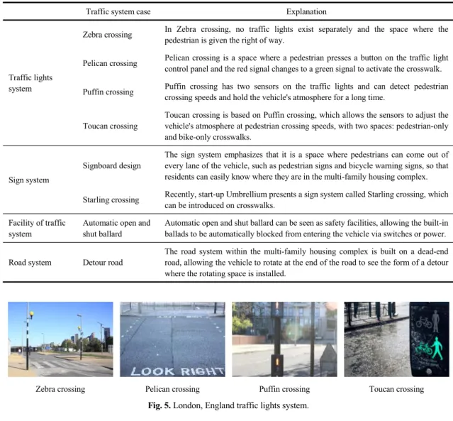 Fig. 5. London, England traffic lights system.