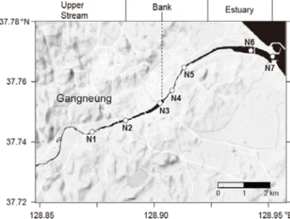 Fig. 1. Study sites in the Gangneung Namdae Stream.