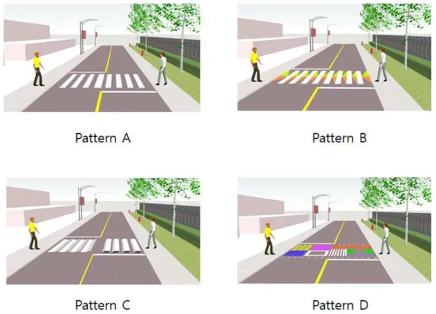 Fig. 1. Four different types of crosswalk design used for the computer simulation experiment
