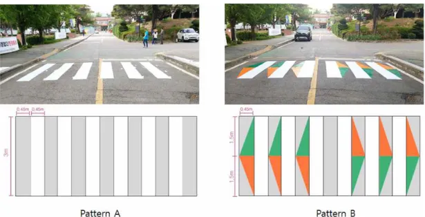 Fig. 2. Two types of crosswalk design installed on the road for the field experiment.