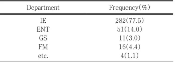 Table 5. The distribution of echo type and comparison of  echo  type  of  pathologic  findings