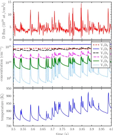 Fig. 4. Example on the effect of multiple ELMs to bulk W target (time interval