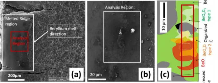 Fig. 2. a) SEM secondary electron image of melted ridge (left poloidal edge of the castellation), and b) the analysis region at higher magnification (0.8kx), and c)
