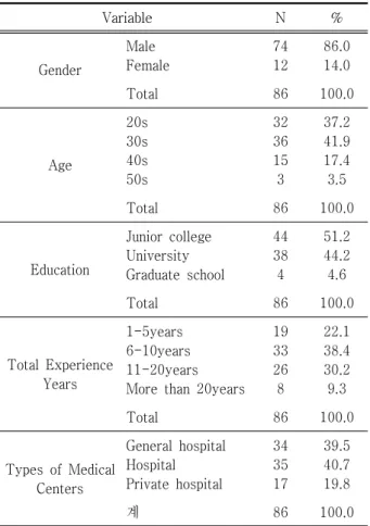 Table  2.  The  status  of  exposure  setting  up